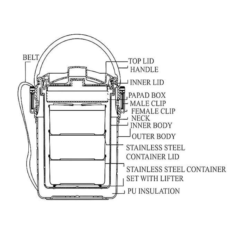 Milton Odyssey Insulated Lunch Box Wholesale